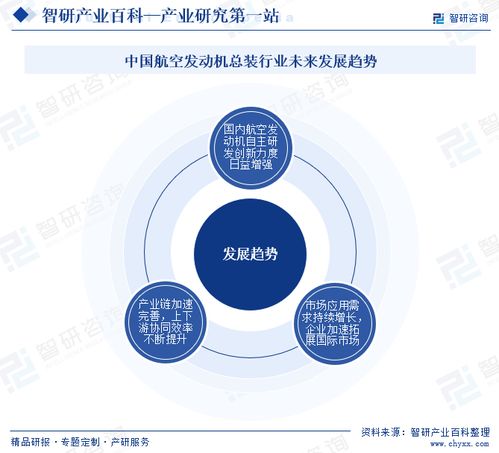 智研咨詢發布《中國航空發動機總裝行業市場分析報告》 行業分類、商業模式、產業鏈全景與市場前景預測